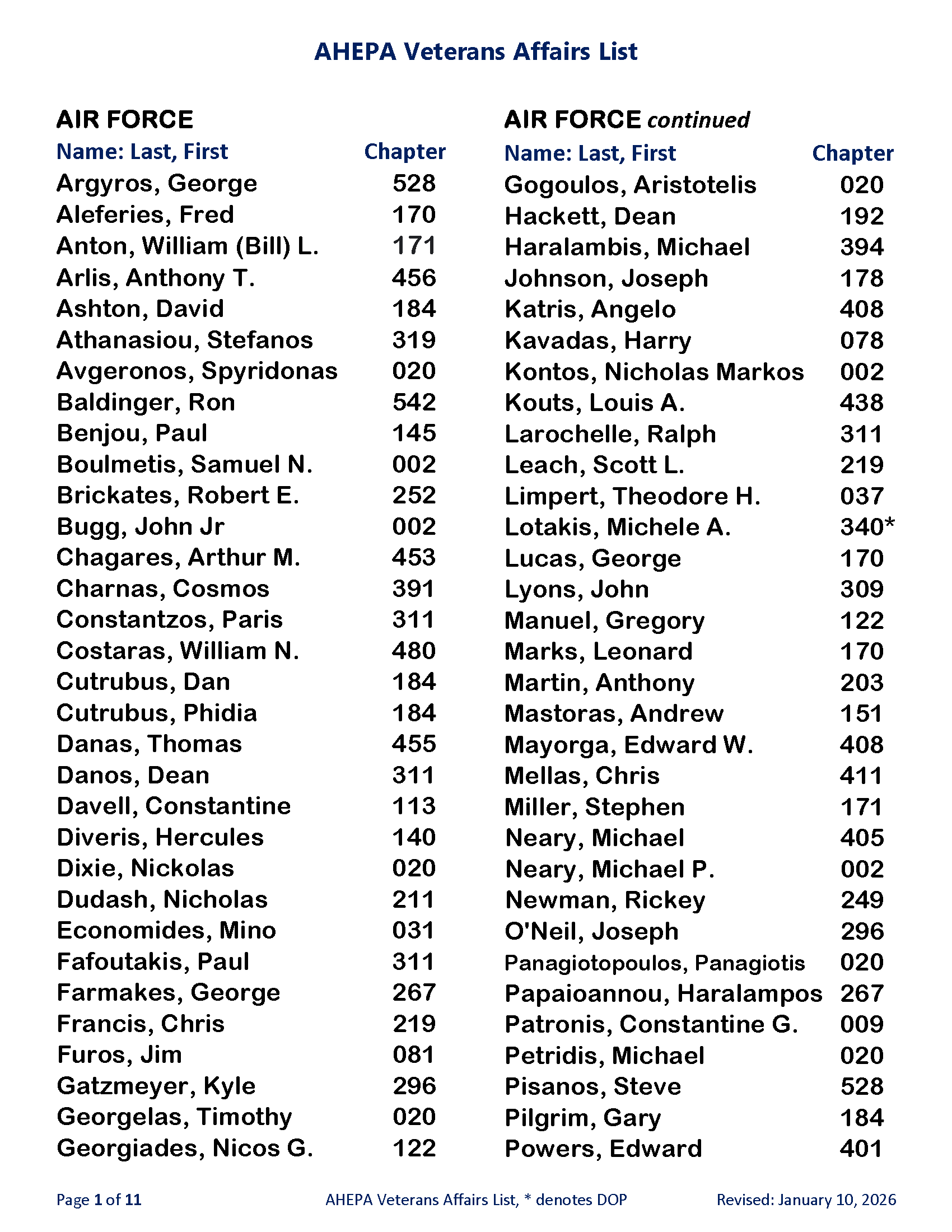 AHEPA Veterans Affairs